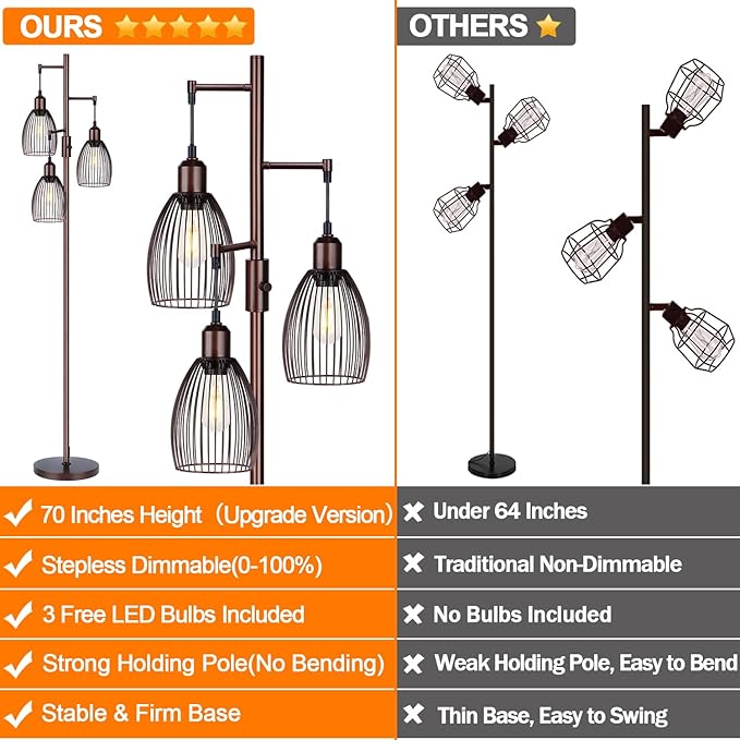 Dimmable Floor Lamp, Industrial Floor Lamps for Living Room, Brown Tree Lamp Standing Lamp Tall Lamps with 3 Elegant Teardrop Cage Head & 800 Lumens LED Bulbs for Living Room Bedroom Office - LeafyLoom