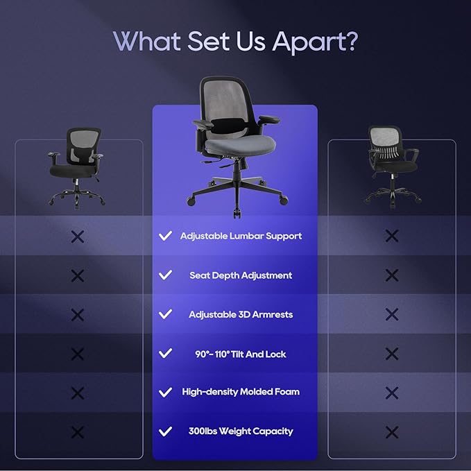 COLAMY 3084 Ergonomic Mesh Chair 300lbs, OfficeChair, Home Office DeskChair with Adjustable Seat Slider, Lumbar Support, Tilt and 3D Armrests, Mid Back-black & Grey - LeafyLoom