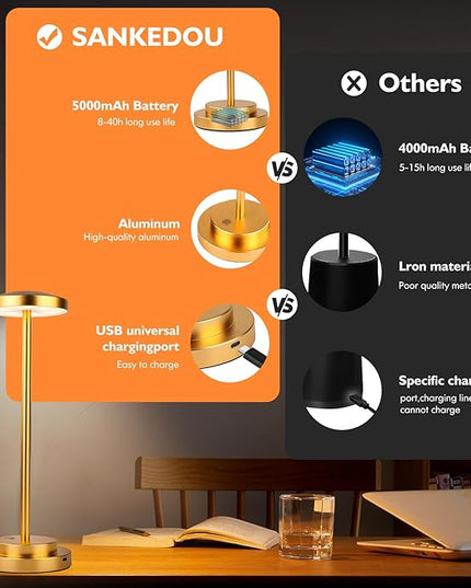 Cordless Table Lamp, Rechargeable Lamps, 5000mAh Battery Operated, LED Portable Table Lamp, 3 Color Dimmable, Aluminum, for Nightstand/Bar/Dining/Patio/Bedroom/Outdoor - LeafyLoom