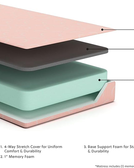 Signature Design by Ashley Full Size iKidz 7 Inch Firm Gel Memory Foam Mattress with Stretch Knit Cover & Pillow Included, Pink Coral - LeafyLoom