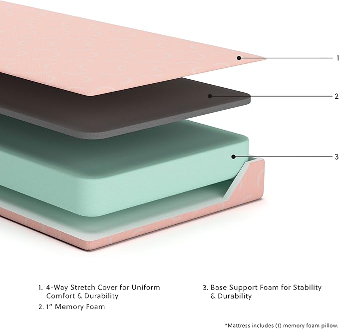 Signature Design by Ashley Full Size iKidz 7 Inch Firm Gel Memory Foam Mattress with Stretch Knit Cover & Pillow Included, Pink Coral - LeafyLoom