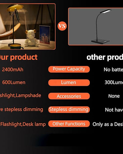 Rechargeable USB Flashlight Desk Lamp，Bedside Lamps,Desk Lamps，LED Office Lamp,Detachable USB Night Light，Multifunction Desktop LED Table Lamp,Desk Lamp for Living Room, Bedroom (Black) - LeafyLoom