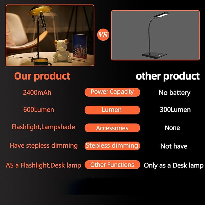Rechargeable USB Flashlight Desk Lamp,Bedside Lamps,Desk Lamps,LED Office Lamp,Detachable USB Night Light,Multifunction Desktop LED Table Lamp,Desk Lamp for Living Room, Bedroom (Black) - LeafyLoom
