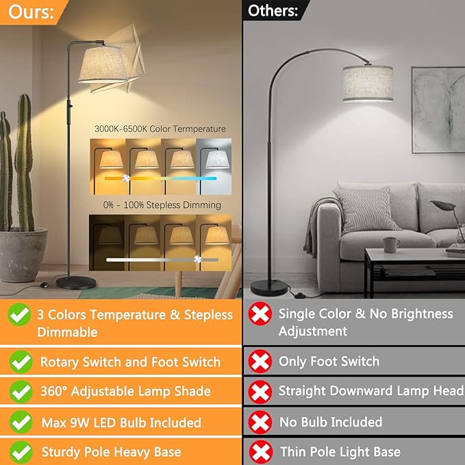 Floor Lamp with 3 Color Temperatures for Living Room Bedroom Office, Arc Modern Standing Lamp Tall Bright Corner Floor Lamp with Shade, Stepless Adjustable 3000K-6500K Colors, 9W LED Bulb - LeafyLoom