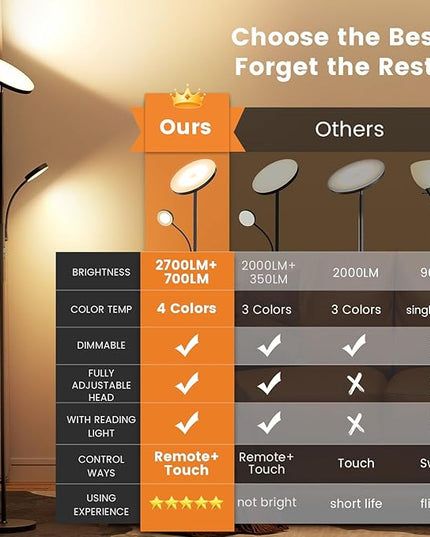 Upgraded Torchiere Floor Lamps with Reading Light, Super Bright Floor Lamps, Dimmable 3000K-6000K LED Sky Standing Lamp, Tall Lamp with Remote & Touch Control for Living Room Bedroom Office - LeafyLoom