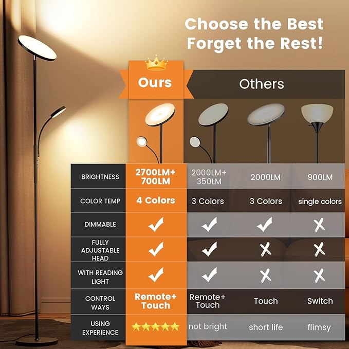 Upgraded Torchiere Floor Lamps with Reading Light, Super Bright Floor Lamps, Dimmable 3000K-6000K LED Sky Standing Lamp, Tall Lamp with Remote & Touch Control for Living Room Bedroom Office - LeafyLoom
