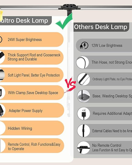 LED Desk Lamp for Home Office, Bright Adjustable Gooseneck Architect Desk Lamp with Clamp, Smart Dimmable Computer Desk Lamp with Remote & Sensor, Clip Table Light for Work Study Reading, 24W - LeafyLoom
