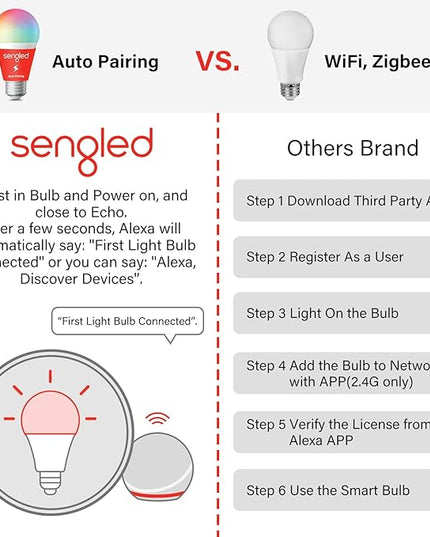 Sengled Smart Light Bulb, E12 Smart Bulb, S1 Auto Pairing with Alexa Devices, Candelabra Light Bulbs, Smart Chandelier Light Bulbs That Work with Alexa, 45W Equivalent, Warm Light Bulbs, 4-Pack Sengled