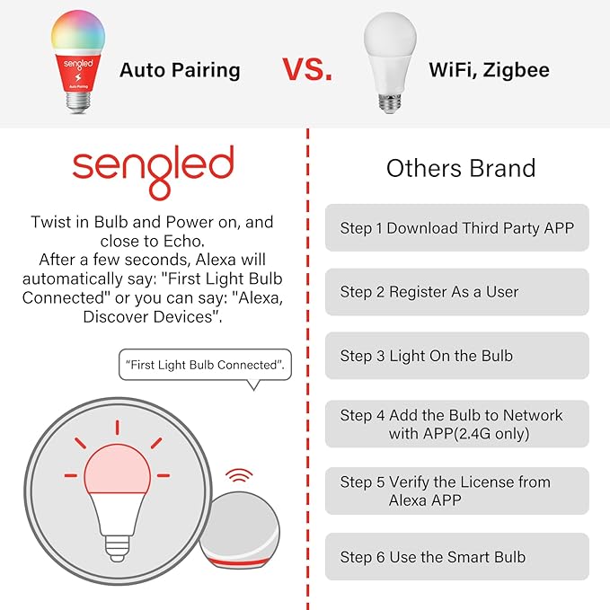 Sengled Smart Light Bulb, E12 Smart Bulb, S1 Auto Pairing with Alexa Devices, Candelabra Light Bulbs, Smart Chandelier Light Bulbs That Work with Alexa, 45W Equivalent, Warm Light Bulbs, 4-Pack Sengled