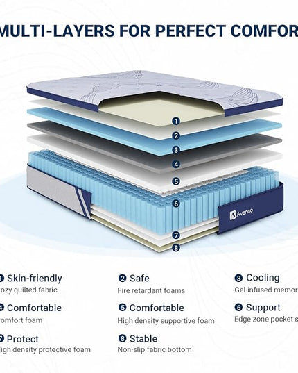 Avenco King Size Mattress, 10 Inch Mattress King Hybrid, Medium Firm King Mattress in a Box for Pressure Relief and Sound Sleep, Wrapped Coils and CertiPUR-US Foam, Soft Breathable Fabric - LeafyLoom
