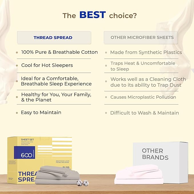 THREAD SPREAD 100% Egyptian Cotton Sheets Full Size - 600 Thread Count Sheets 4 PC 16" Deep Pocket Full Size Sheets Set, High Thread Count Soft Cooling Sateen Weave Hotel Luxury Sheets Set - Sand - LeafyLoom