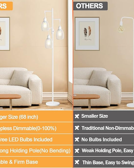 Dimmable Floor Lamp, 3 x 800LM LED Edison Bulbs Included, Farmhouse Industrial Floor Lamp Standing Lamp with Elegant Teardrop Cage Head Tall Lamp for Living Room Bedroom Office Dining Room - White - LeafyLoom