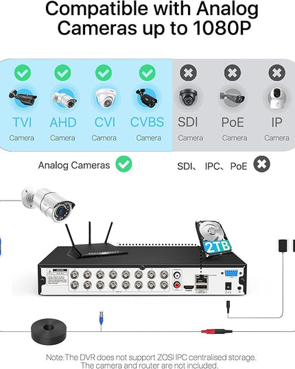 ZOSI H.265+ Full 1080P 16 Channel Hybrid 4-in-1 Surveillance CCTV DVR with 2TB HDD for 960H,CVI,TVI,AHD Home Surveillance Cameras,with Remote View,Motion Detection ZOSI