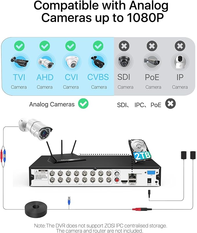 ZOSI H.265+ Full 1080P 16 Channel Hybrid 4-in-1 Surveillance CCTV DVR with 2TB HDD for 960H,CVI,TVI,AHD Home Surveillance Cameras,with Remote View,Motion Detection ZOSI
