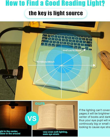 Morw Winmor Led Clip On Desk Lamp,3 Color 11 Brightness,64 LED 10W Book Reading Light,USB Plug,Stepless Dimmer Auto Off,Clamp Desk Lights for Bedside Computer Home Office - LeafyLoom