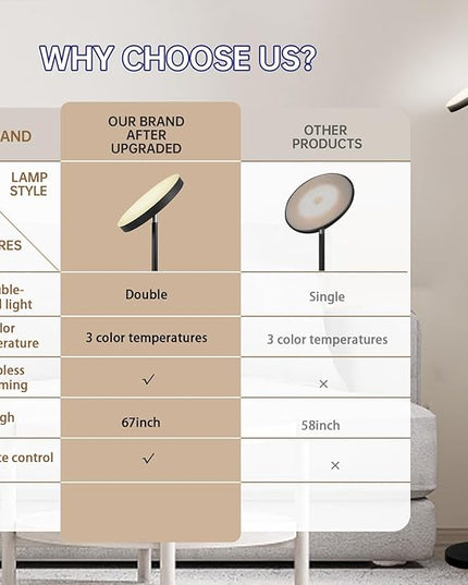 Floor Lamp, 36W/3000LM Super Bright LED Modern Tall Standing Lamp, 3 Color Temperatures Torchiere Sky Lamps, Dimmable Reading Light, Remote & Touch Control for Living Room, Bedroom, Office - LeafyLoom