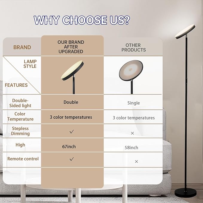 Floor Lamp, 36W/3000LM Super Bright LED Modern Tall Standing Lamp, 3 Color Temperatures Torchiere Sky Lamps, Dimmable Reading Light, Remote & Touch Control for Living Room, Bedroom, Office - LeafyLoom