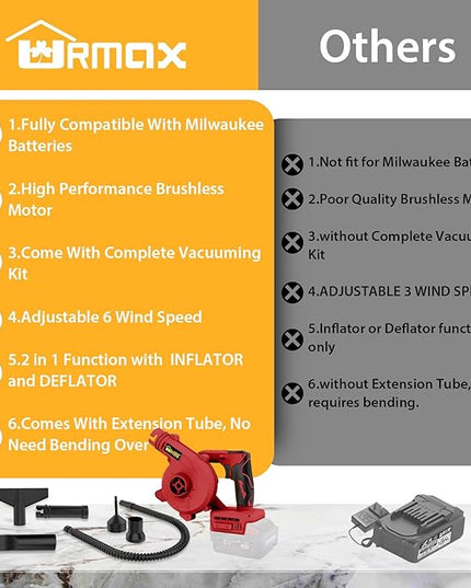 Cordless Leaf Blower for Milwaukee M18 Battery, 2-in-1 Handle Electric Blower + Vacuum Cleaner, 6 Variable Speed Up to 180MPH, Electric Jobsite Air Blower with Brushless Motor (Battery Not Included) - LeafyLoom