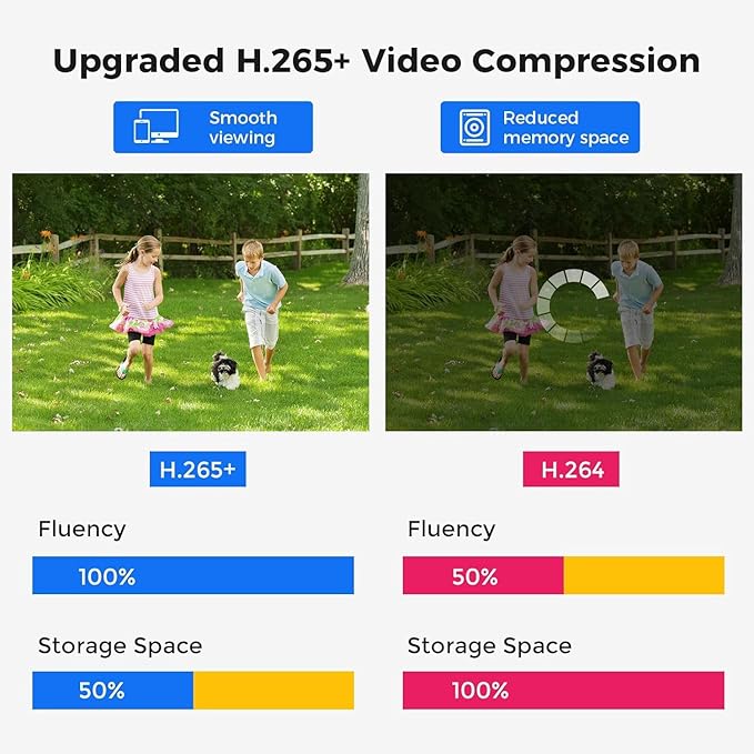 Hiseeu 3K Wired Outdoor Security Camera System with Audio,5MP 8CH Surveillance DVR,8 X5MP IP66 Weatherproof Cameras & 1TB HDD,Dual Light,Human/Vehicle Detection,Smart Playback for Home Security Hiseeu