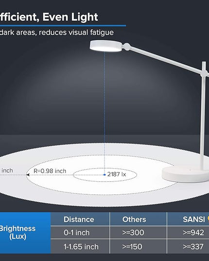 SANSI LED Desk Lamps for Office, Eye-caring No Blue Light Touch Control Desk Lamp with 6 Brightness Levels, 4 Modes with Memory Function, 10W 950 Lumens Modern Table Lamp for Home Reading, White - LeafyLoom