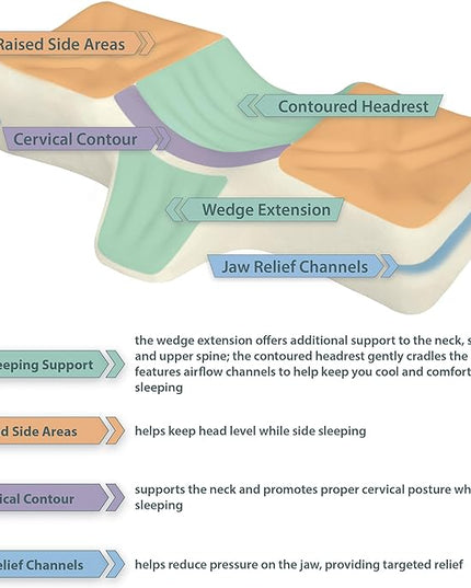 Cervical Orthopedic Foam Sleeping Pillow; For Neck, Shoulder, and Back Pain Relief; Helps Spinal Alignment; Back and Side Sleeping, Firm - Petite - LeafyLoom