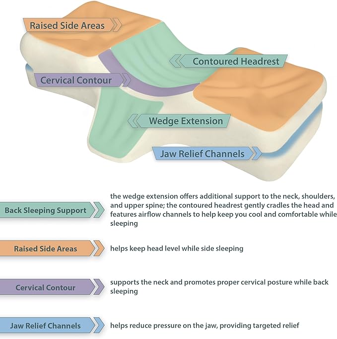 Cervical Orthopedic Foam Sleeping Pillow; For Neck, Shoulder, and Back Pain Relief; Helps Spinal Alignment; Back and Side Sleeping, Firm - Average - LeafyLoom