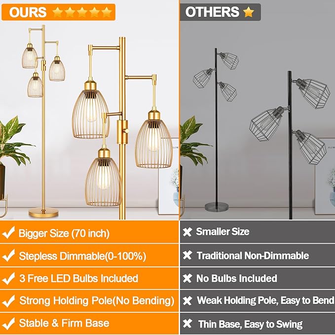 Dimmable Floor Lamp, Industrial Floor Lamps for Living Room, Gold Tree Lamp Standing Lamp Tall Lamps with 3 Elegant Teardrop Cage Head & 800 Lumens LED Bulbs for Living room Bedroom Office - LeafyLoom