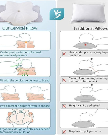 DONAMA Cervical Pillow,Contour Memory Foam Pillow,Ergonomic Neck Support Pillow for Side Back Stomach Sleepers with Adjustable Support Sticks - LeafyLoom