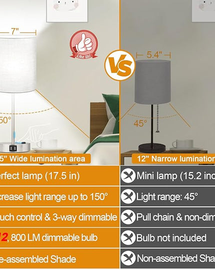 𝟮𝟬𝟮𝟯 𝗡𝗘𝗪 Set of 2 Touch Grey Table Lamps with 2 USB Ports & AC Outlet, 3-Way Dimmable Bedside Nightstand Lamps for Bedroom Living Room Nursery, 800 Lumens 5000K Daylight Bulbs Included - LeafyLoom