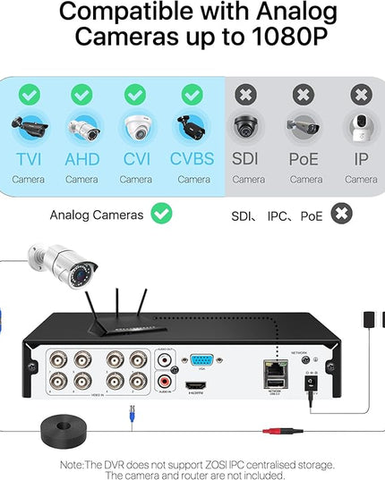 ZOSI 8Channel Surveillance Video Recorders 1080N/720P 4-in-1 HD-TVI Standalone CCTV Security DVR System For 720P,1080P Security Cameras,Motion Detection,Easy Remote Access(NO Hard Drive) ZOSI