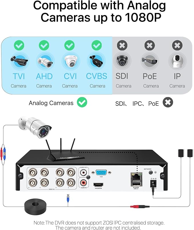 ZOSI 8Channel Surveillance Video Recorders 1080N/720P 4-in-1 HD-TVI Standalone CCTV Security DVR System For 720P,1080P Security Cameras,Motion Detection,Easy Remote Access(NO Hard Drive) ZOSI
