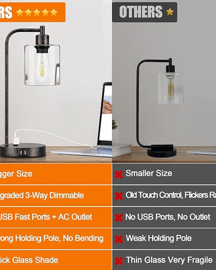 Industrial Touch Table Lamps Set of 2 - Rustic Black Bedside Lamps with 2 USB Ports & AC Outlet, 3-Way Dimmable Nightstand Desk Lamp for Bedroom Living Room Farmhouse, Glass Shade & LED Bulbs Included - LeafyLoom