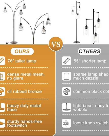Industrial Floor Lamp, 3 Light Arc Floor Lamps for Living Room, 76 Inch Tall Standing Lamp with Metal Cage Shades & Foot Switch, Vintage Floor Lamp for Bedroom, Office, Corner, Bronze - LeafyLoom