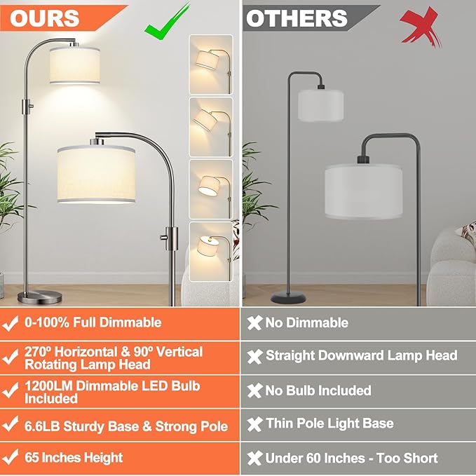 【Upgraded】 Dimmable Floor Lamp, 1200 Lumens LED Bulb Included, Gold Arc Floor Lamps for Living Room Modern Standing Lamp with Linen Shade, Tall Lamp for Living Room Bedroom Office Reading Room Nursery - LeafyLoom