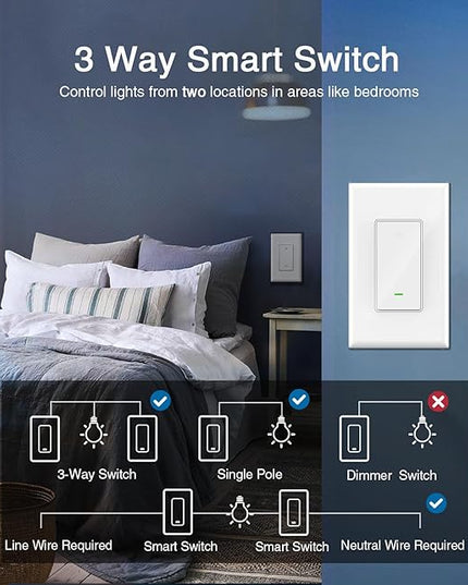 GHome Smart Switch, 3 Way Wi-Fi Light Switch Compatible with Alexa and Google Home, 2.4GHz Schedule Timer, Neutral Wire Required, 3-Way Installation, FCC Listed (4-Pack),White GhomeSmart