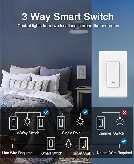 GHome Smart Switch, 3 Way Wi-Fi Light Switch Compatible with Alexa and Google Home, 2.4GHz Schedule Timer, Neutral Wire Required, 3-Way Installation, FCC Listed (4-Pack),White GhomeSmart