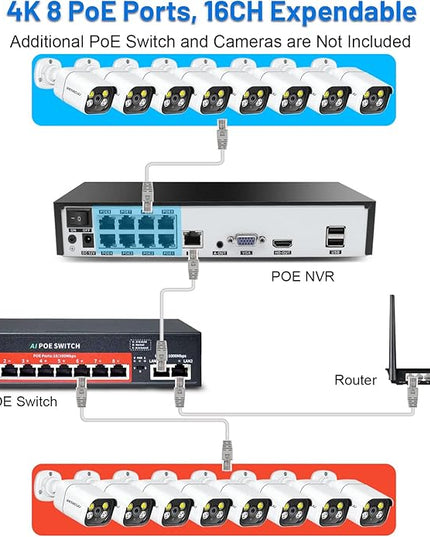 16CH ExpandableWESECUU Poe Security Camera System, 4K CCTV Camera Security System 8pcs IP Home Security Cameras Outdoor, 2-Way Audio, Human Detection, with 3TB HDD for 24-7 Recording (POE8 KIT) WESECUU