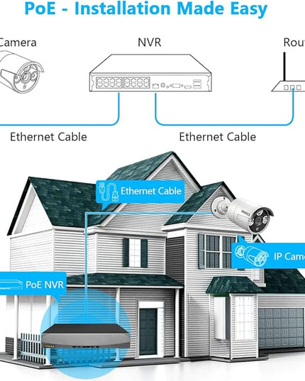 OOSSXX HD Monitor All-in-One 5.0 Megapixel PoE Outdoor Home Security Camera System Wired Outdoor Video Surveillance IP Cameras System OOSSXX