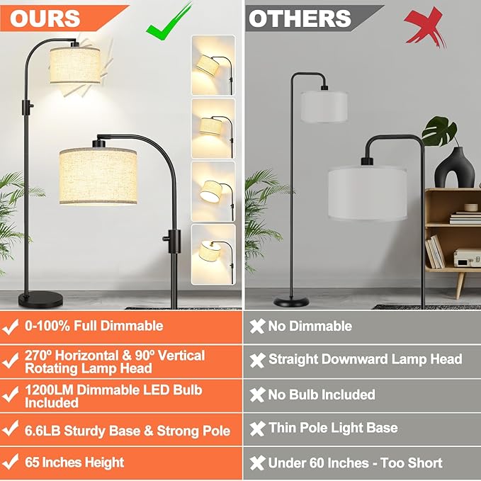 【Upgraded】 Dimmable Floor Lamp, 1200 Lumens LED Edison Bulb Included, Arc Floor Lamps for Living Room Modern Standing Lamp with Linen Shade, Black Tall Lamp for Living Room Bedroom Office Dining Room - LeafyLoom