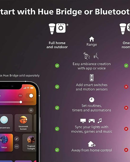 Philips Hue Signe Smart Table Lamp, Black - White and Color Ambiance LED Color-Changing Light - 1 Pack - Control with Hue App - Works with Alexa, Google Assistant, and Apple Homekit - LeafyLoom