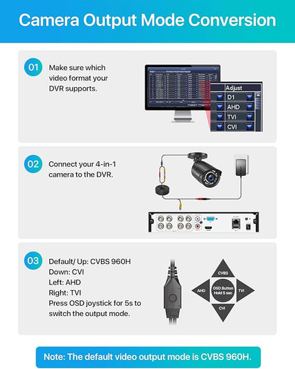 ZOSI 1080P HD 1920TVL Hybrid 4-in-1 TVI/CVI/AHD/960H CVBS CCTV Surveillance Weatherproof Bullet Security Camera Outdoor Indoor,120ft Night Vision,For HD-TVI,AHD,CVI and CVBS/960H analog DVR ZOSI