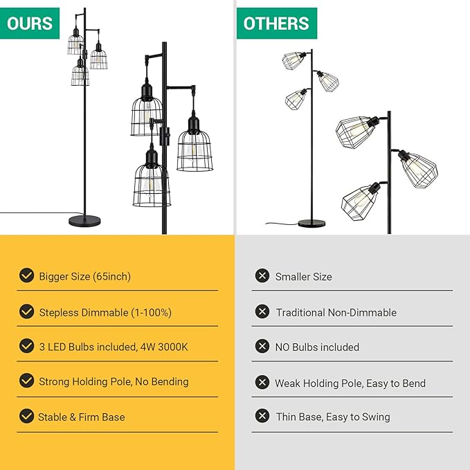 EDISHINE Farmhouse Dimmable Floor Lamp, 3 LED Edison Bulbs Included, Industrial Tree Standing Lamp for Living Room, 3 Metal Birdcage Lampshade, Rustic Tall Corner Lights for Bedroom, Family Room - LeafyLoom