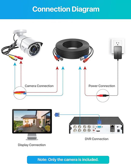 ZOSI 2MP 1080p Security Camera,4-in-1 TVI/CVI/AHD/CVBS Surveillance Bullet Camera Indoor Outdoor,Night Vision,Work for 960H,720P,1080P analog CCTV DVR ZOSI