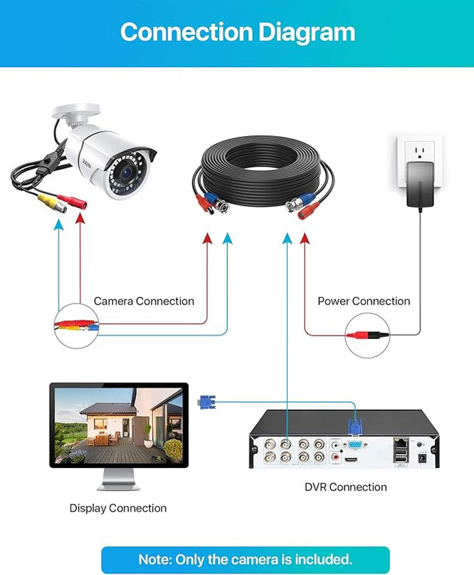 ZOSI 2MP 1080p Security Camera,4-in-1 TVI/CVI/AHD/CVBS Surveillance Bullet Camera Indoor Outdoor,Night Vision,Work for 960H,720P,1080P analog CCTV DVR ZOSI