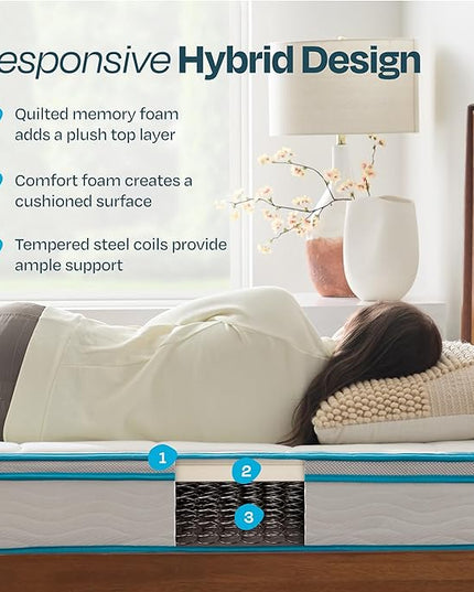 Linenspa 8 Inch Memory Foam and Spring Hybrid Mattress - Medium Firm Feel - Bed in a Box - Quality Comfort and Adaptive Support - Breathable - Cooling - Guest and Kids Bedroom - King Size - LeafyLoom