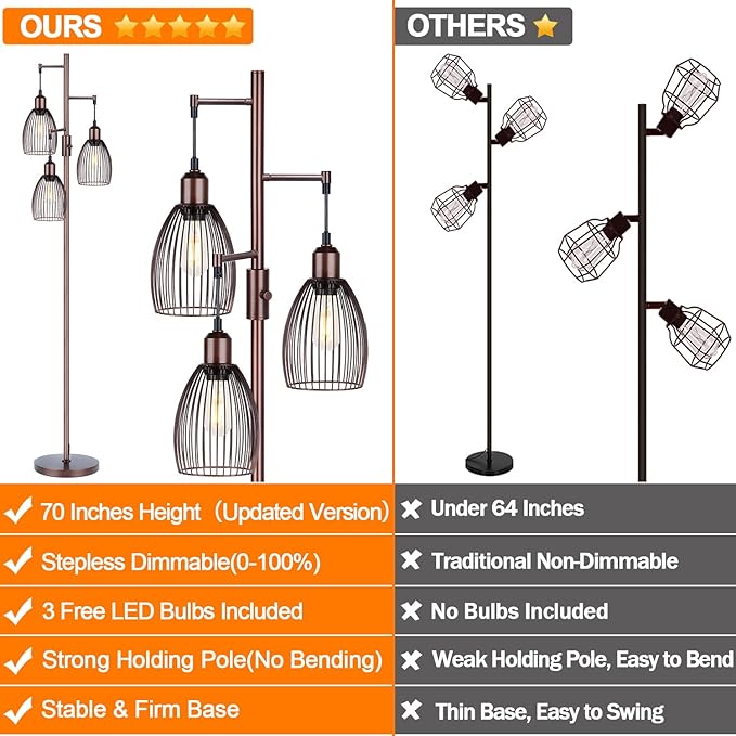 Dimmable Floor Lamp, 3 x 800LM LED Edison Bulbs Included, Farmhouse Industrial Floor Lamp Standing Lamp with Elegant Teardrop Cage Head Tall Lamp for Living Room Bedroom Office Dining Room - Brown - LeafyLoom
