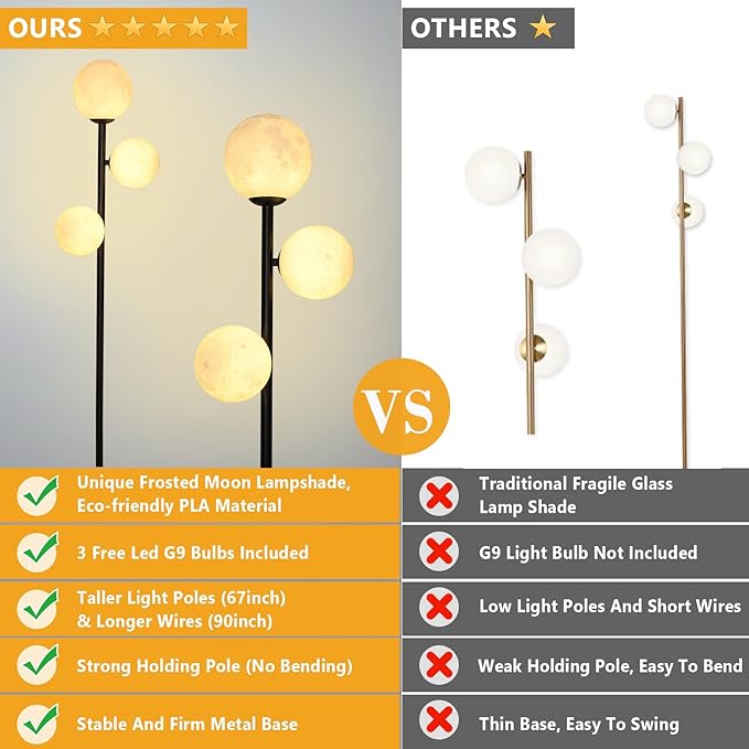 3 Globe Floor Lamps for Living Room, Black Standing Lamp with LED G9 Bulbs, Modern Floor Lamp with 3D Moon Printing Frosted Shades, 67" Corner Tall Lamp for Bedroom, Stand Up Lamp for Office Kids Room - LeafyLoom