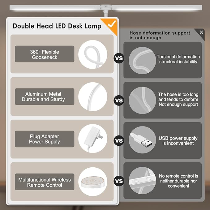 Led Desk Lamp for Office Home - Eye Caring Architect lamp with Clamp,Dual Screen Computer Monitor Gooseneck Smart Light: 24W 5 Color Flexible Adjustable Lighting Table Lamp for Study White - LeafyLoom