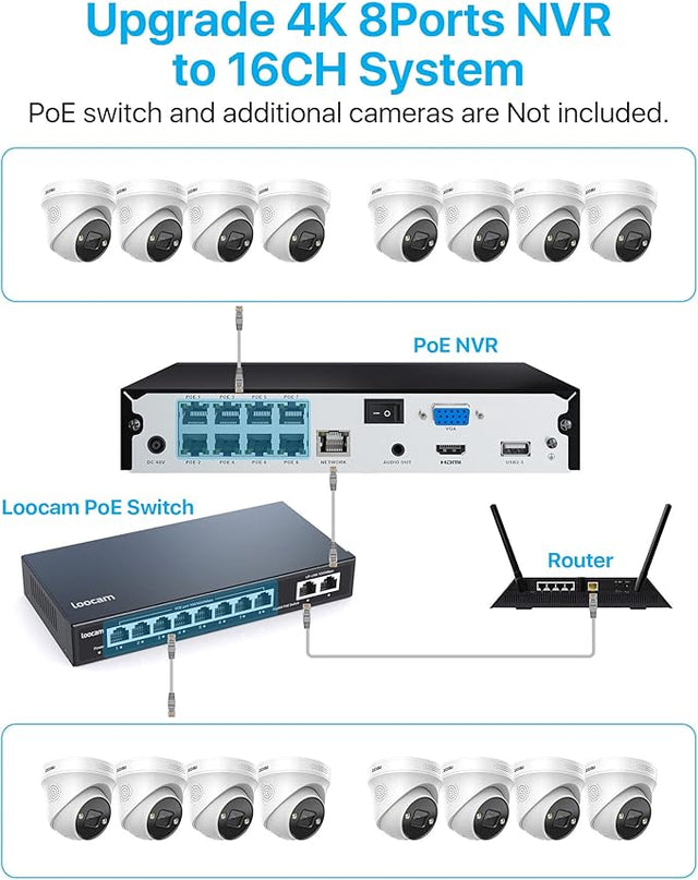 ZOSI 4K 8CH Spotlight PoE Security Camera System,6pcs 4K Wired Indoor Outdoor PoE IP Cameras with 2 Way Audio,Night Vision,Human Detection,Smart Light Alarm,8CH 8MP NVR with 2TB HDD for 24/7 Record ZOSI