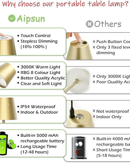 Aipsun Cordless Table Lamp 2 Pack Modern LED Rechargeable Battery Operated Table Lamp Waterproof Stepless Dimming Touch Lamp for Home/Outdoor - LeafyLoom